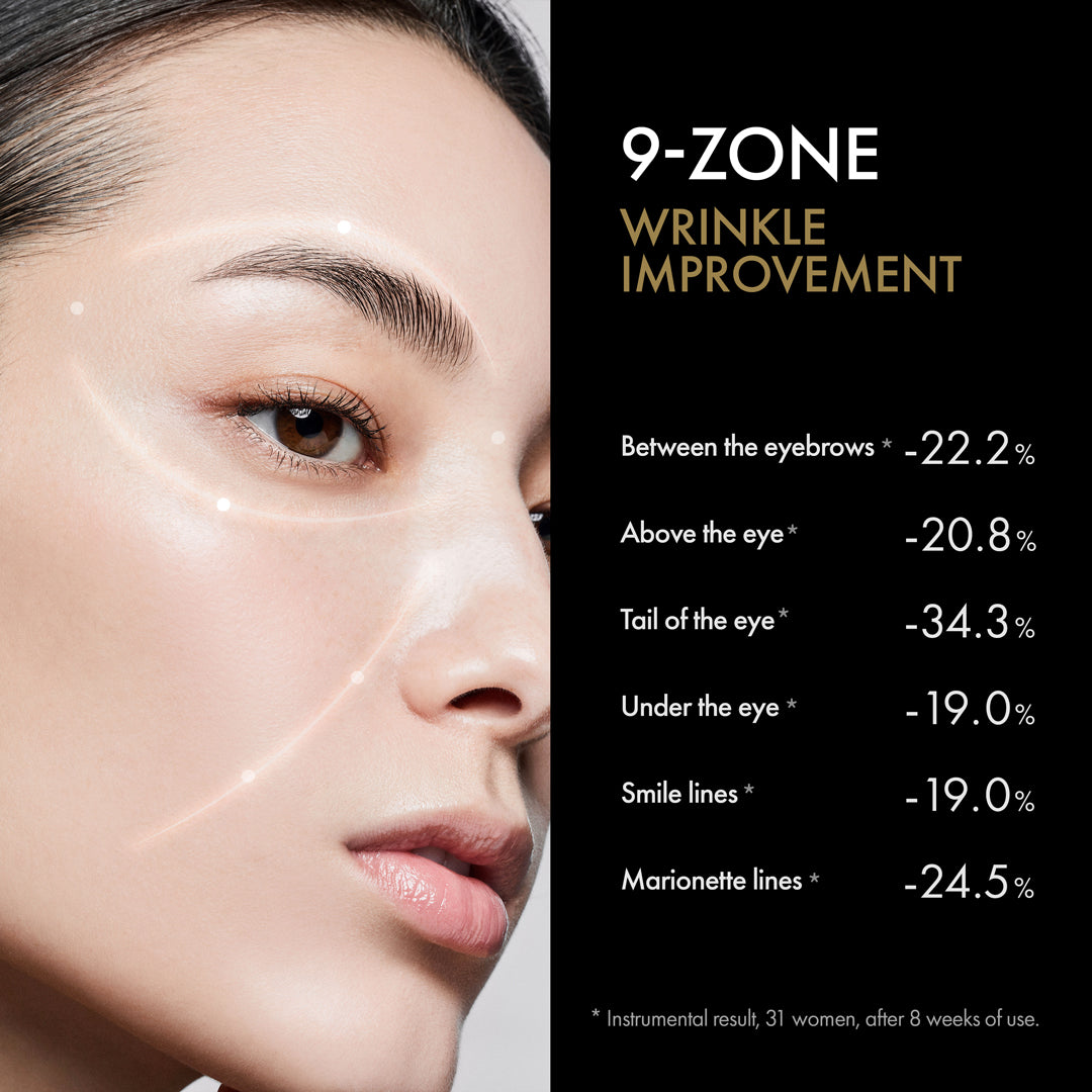 instrumental results of 9-zone wrinkle improvement