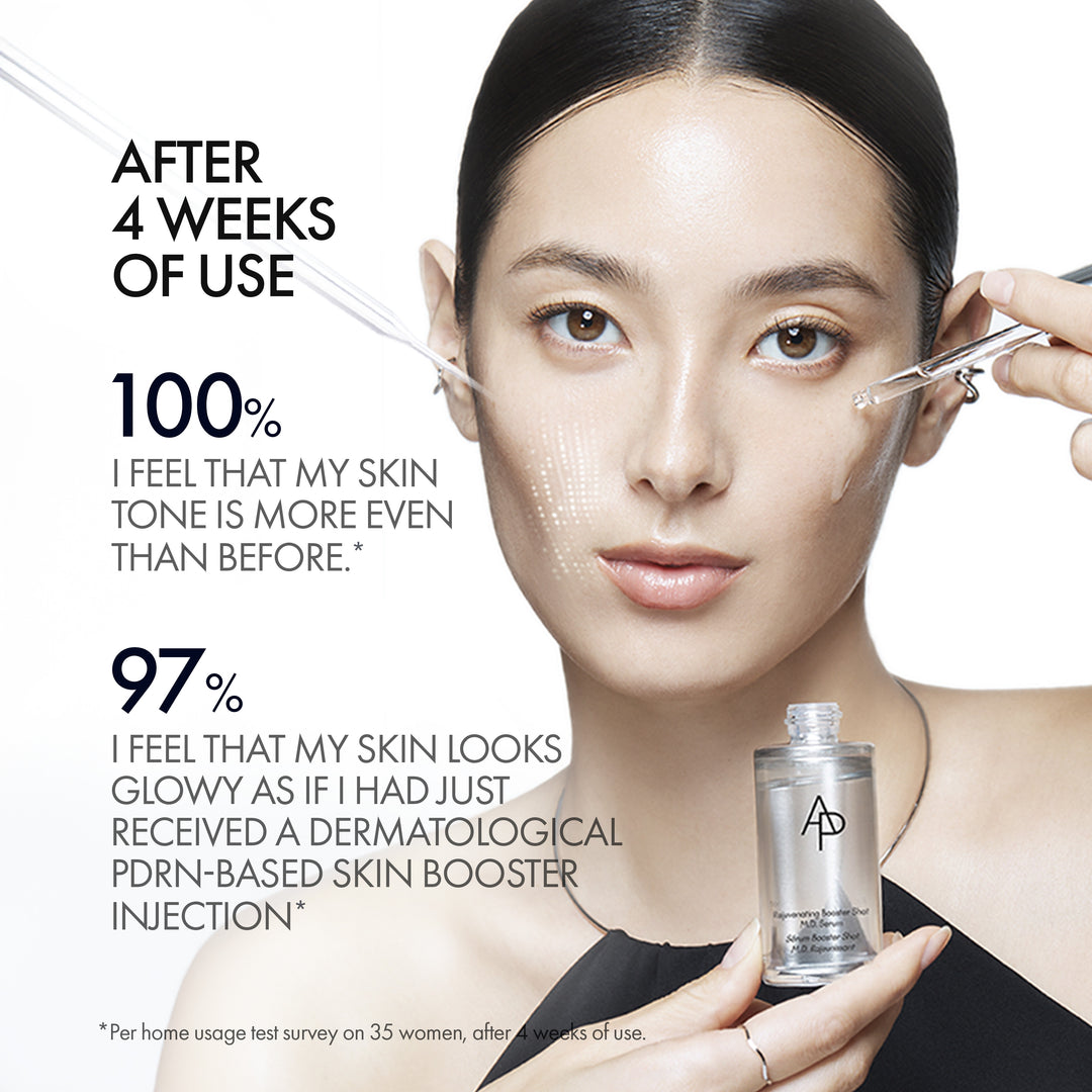 Rejuvenating Booster Shot M.D. Serum, home usage test survey results