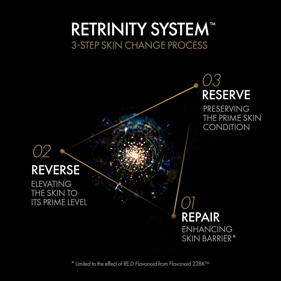 RETRINITY SYSTEM, 3-step skin change process