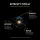 Enlarge image of RETRINITY SYSTEM, 3-step skin change process