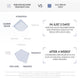 Enlarge image of Comparison chart between PDRN Skin Booster Treatment and M.D. Serum