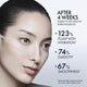 Enlarge image of Observed self-scoring results from clinical after 4 weeks of use