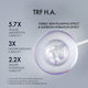 Enlarge image of Firming &amp;amp; Radiance Plumping Lotion