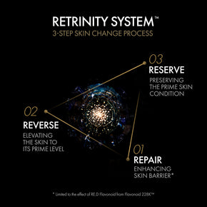 PRIME RESERVE Retrinity Serum