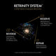 Enlarge image of PRIME RESERVE Retrinity Cream