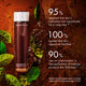 Enlarge image of Essence infographic with product claims